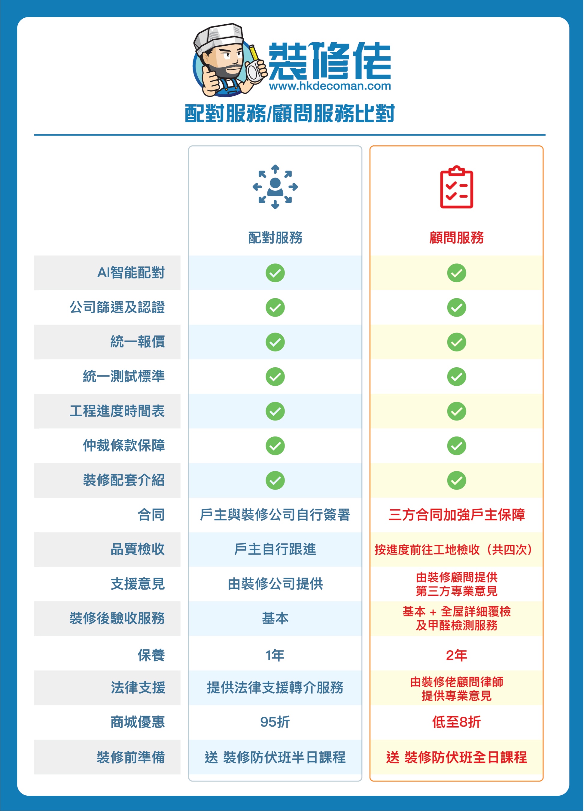 【大廈公契點樣搵?】2026 最新取得副本教學與查閱指南 | 裝修佬 - 香港一站式網上裝修平台